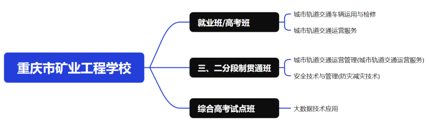 專業(yè)設(shè)置.png